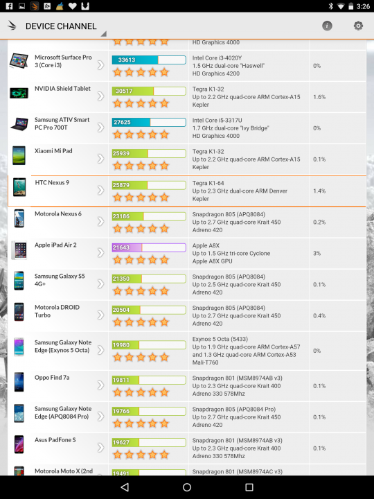 Screenshot 2014 12 03 15 26 18 540x720 - REVIEW: HTC Nexus 9  @google @Android @googlenexus @htc #AndroidLollipop #Nexus9