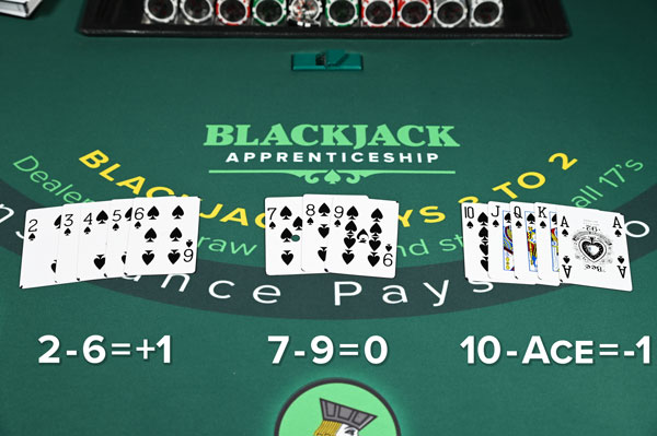 Blackjack card counting: How does it work and can it be used at online  casinos? - YRB Magazine