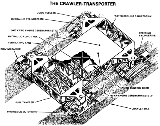 Crawler transporter cutaway view 540x427 - AD ASTRA -A Space Odyssey by Jonn Nubian